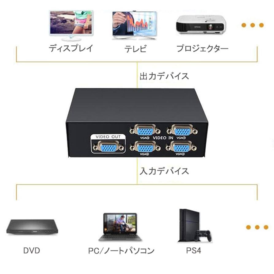 Amazon.co.jp: Alioay ディスプレイ切替器 VGA切替器 4入力1出力
